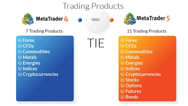 MT4 VS MT5