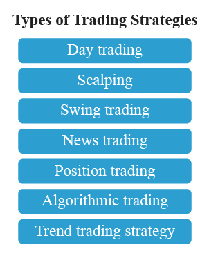 Types of Trading Strategies 