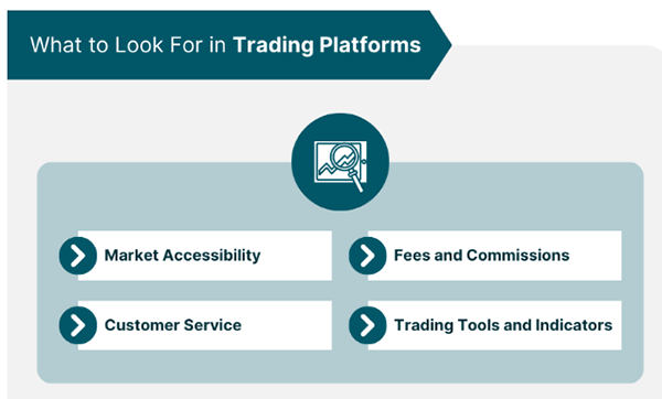 What to Look for in Online Trading Platforms 