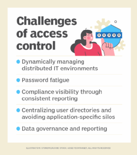 Challenge of access control