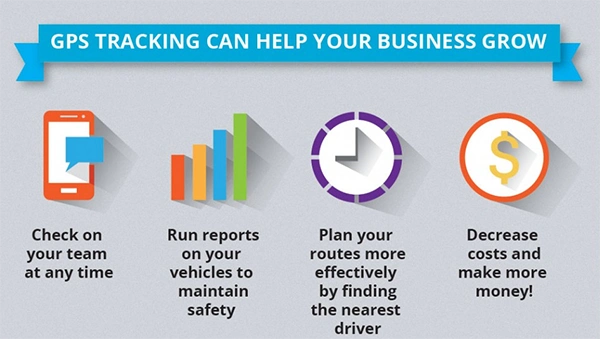 GPS tracking for business