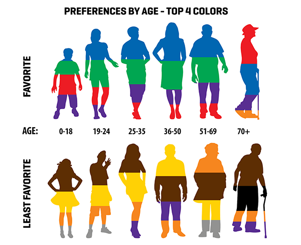 color preference by age
