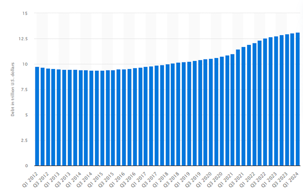 home mortgage debts