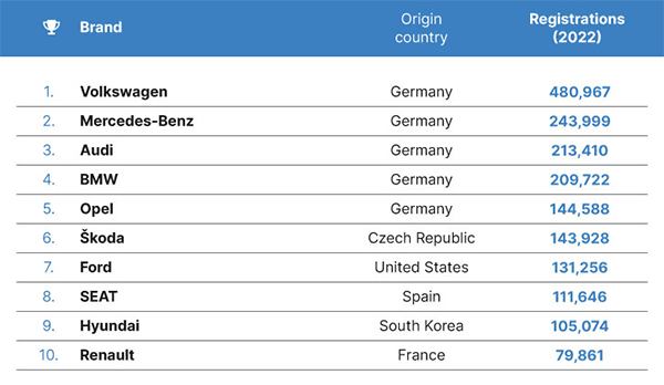 most selling car brands