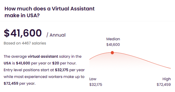salary of va