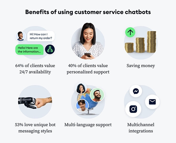 Benefits of using customer service chatbots