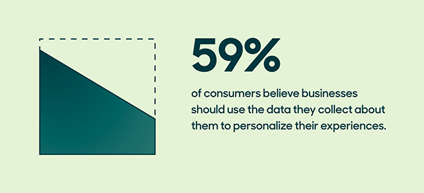 Consumer Feedback Statistics 