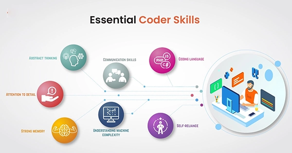 Essential coding skills 