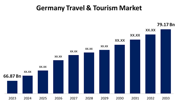 Germany travel and tourism market.