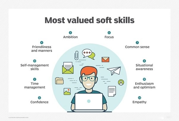 Most Valued Soft Skills