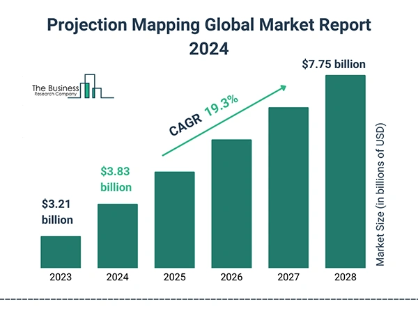 Projection Mapping Global Market Report