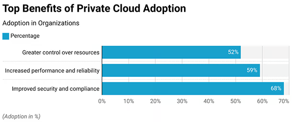 benefits of private cloud