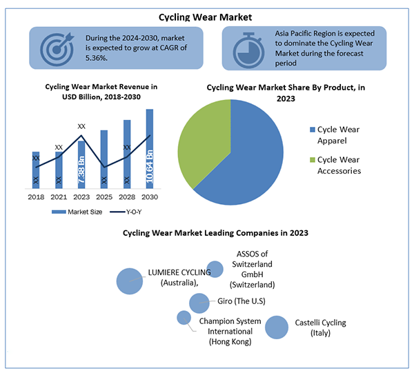 cycling gear market