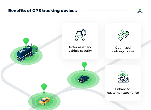 Benefits of GPS tracking devices