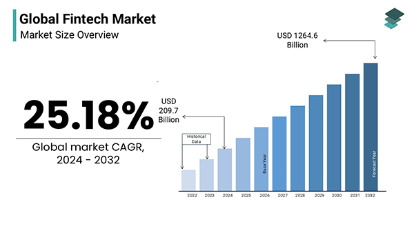 FinTech Future