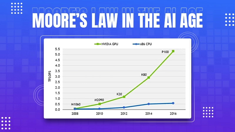 Moore’s Law