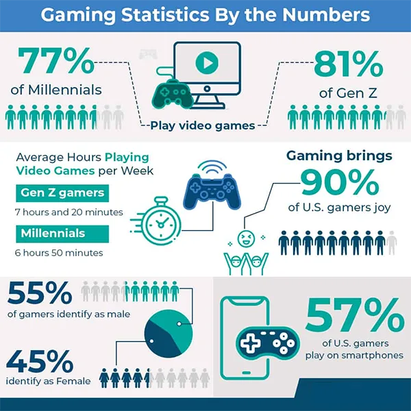 Online Gaming Statistics