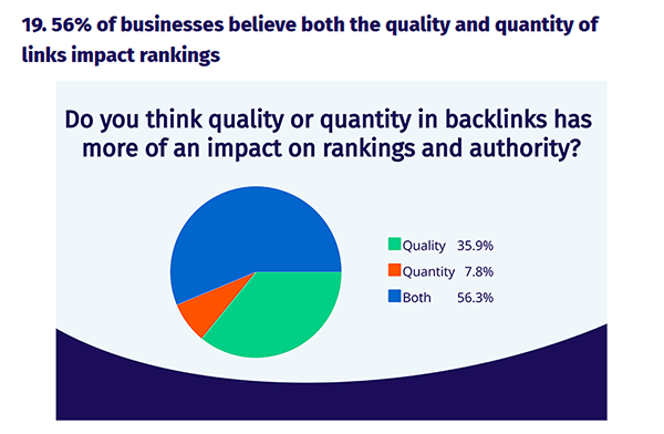 The Impact of Quality and Quantity in Backlinks 