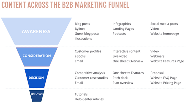 content marketing plan