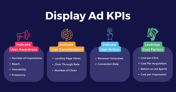 display ad kpis