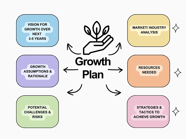 Growth plan