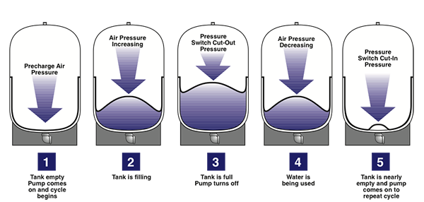 The-Importance-of-the-Air-Tank